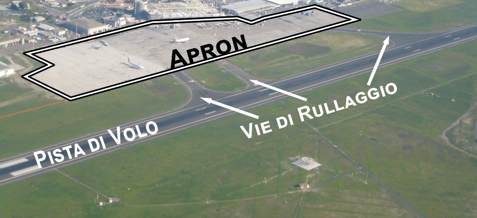 Apron, pista di volo e vie di rullaggio